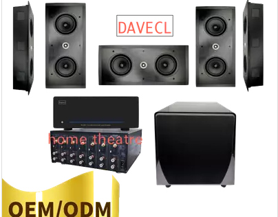 About the types of Home Theatre