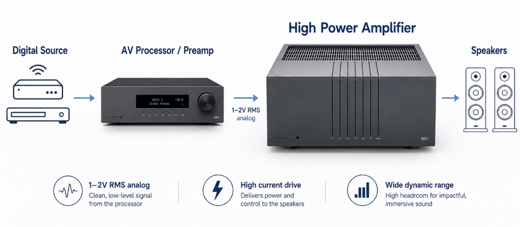 amplifier.png